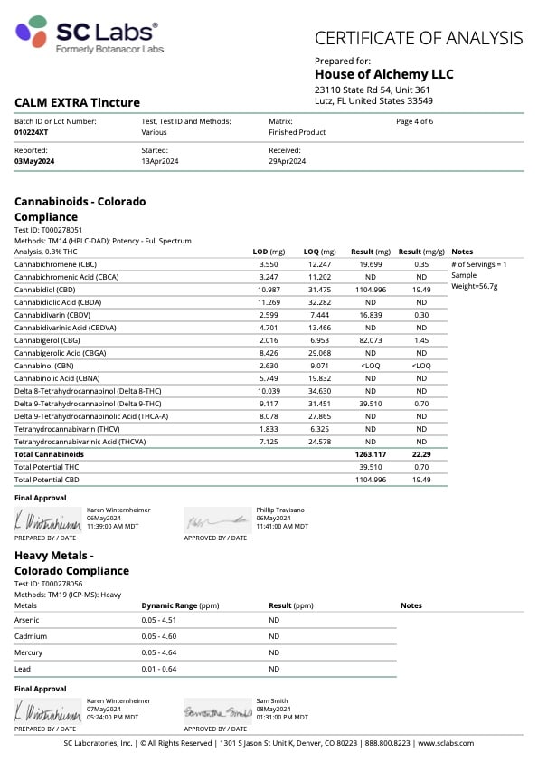 CBD Certificate of Analysis COA labs CBD dog health